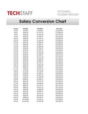 Printable Hourly To Salary Chart